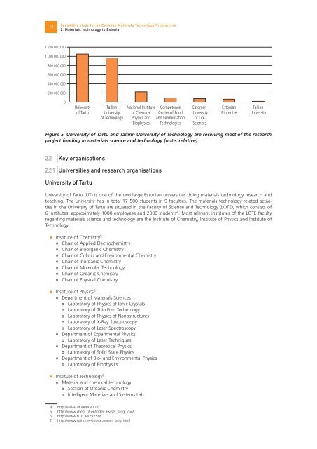 Feasibility study for an Estonian Materials Technology Programme