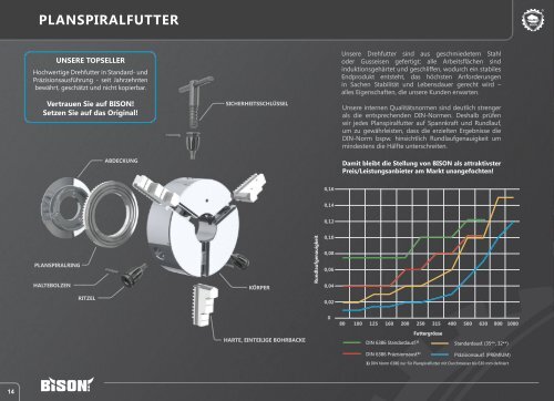 Drehfutter und Planscheiben - BISON-BIAL