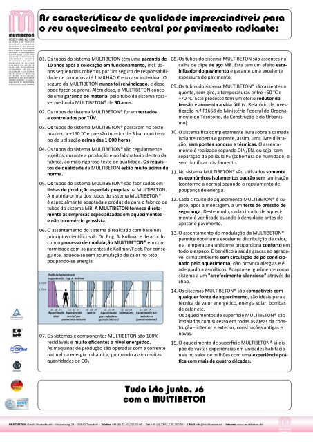 MBN03de FDE D pt Distribuição - MULTIBETON PORTUGAL