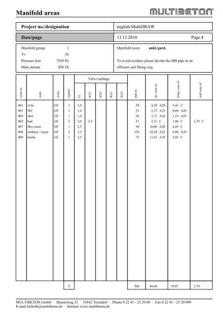 Sample planning - Multibeton