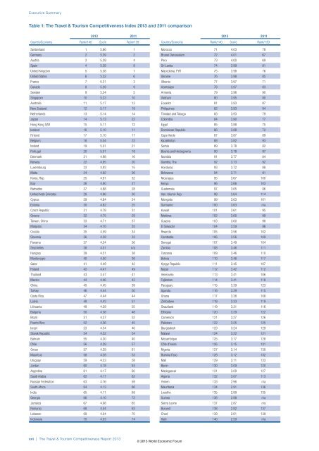 The Travel & Tourism Competitiveness Report 2013