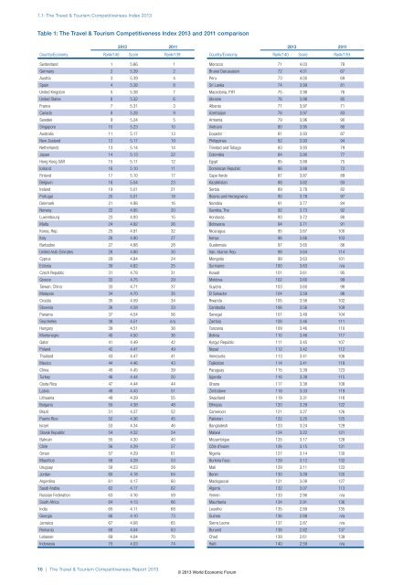 The Travel & Tourism Competitiveness Report 2013