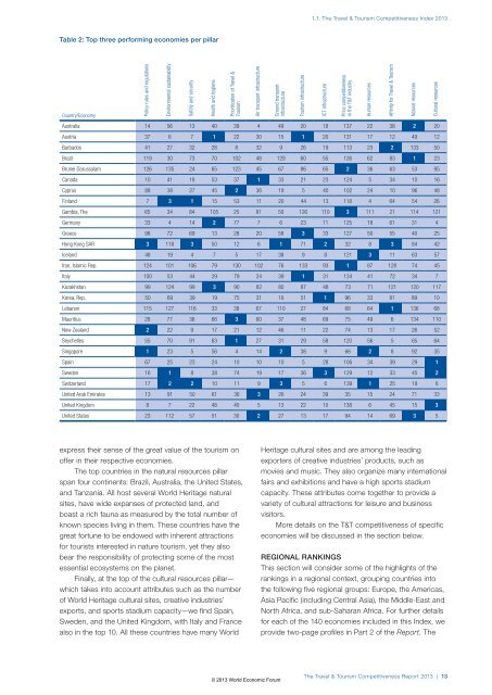 The Travel & Tourism Competitiveness Report 2013