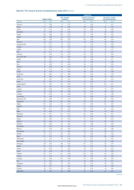 The Travel & Tourism Competitiveness Report 2013