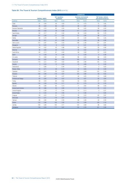 The Travel & Tourism Competitiveness Report 2013