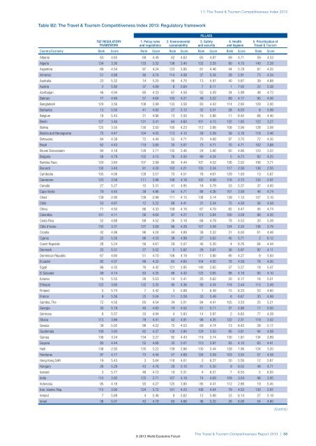 The Travel & Tourism Competitiveness Report 2013