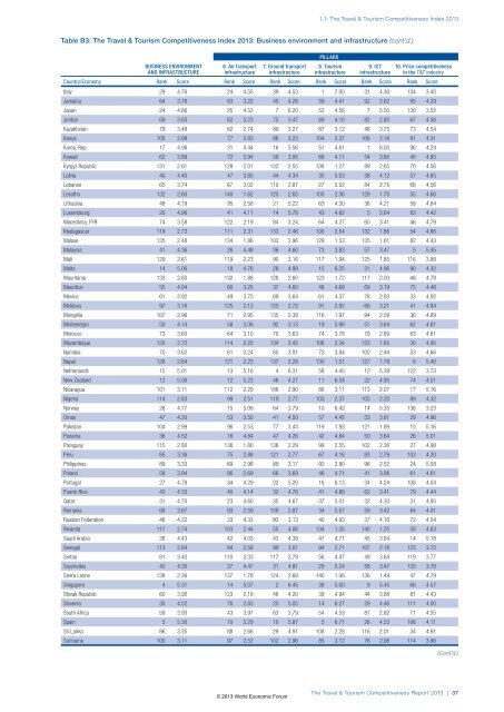 The Travel & Tourism Competitiveness Report 2013