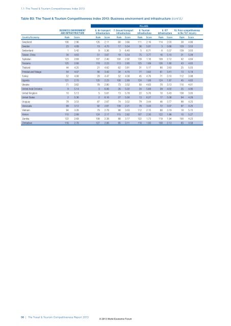 The Travel & Tourism Competitiveness Report 2013