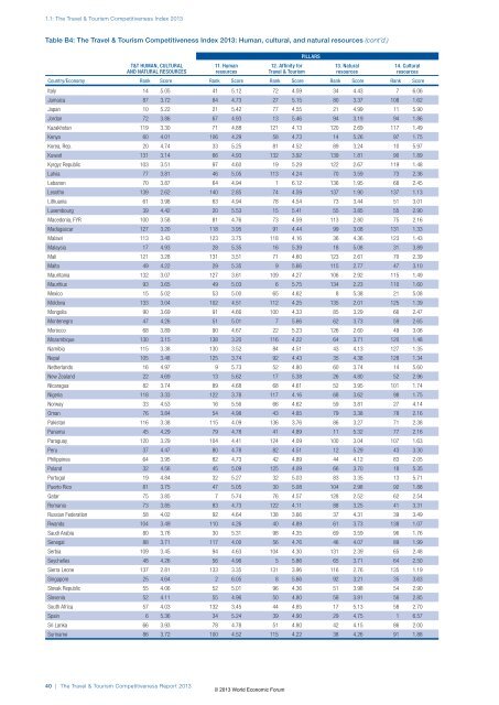 The Travel & Tourism Competitiveness Report 2013