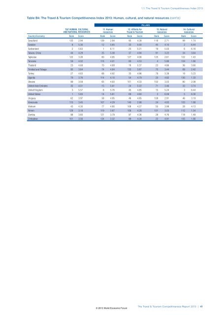 The Travel & Tourism Competitiveness Report 2013