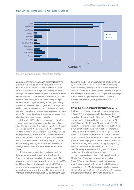 The Travel & Tourism Competitiveness Report 2013