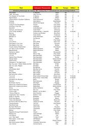 Repertoire-Liste Interpret - Musik WANDREY