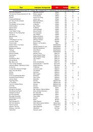 Repertoire-Liste Stil - Musik WANDREY