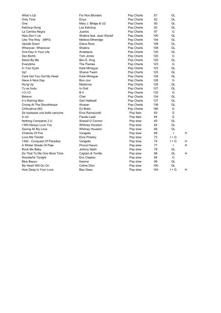 Repertoire-Liste Stil - Musik WANDREY