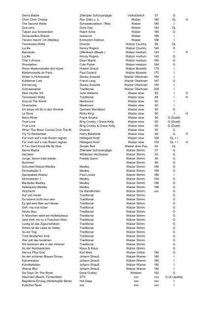 Repertoire-Liste Stil - Musik WANDREY