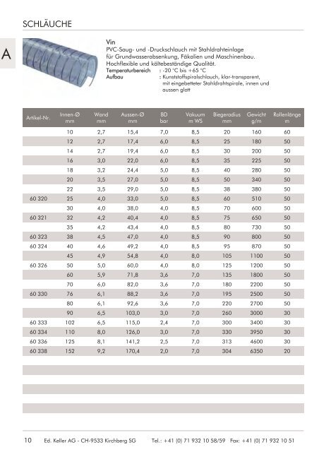 Kanalreinigungs- & Komunaltechnik - Ed. Keller AG, Kirchberg