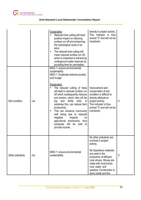 gold standard local stakeholder consultation report - MyClimate