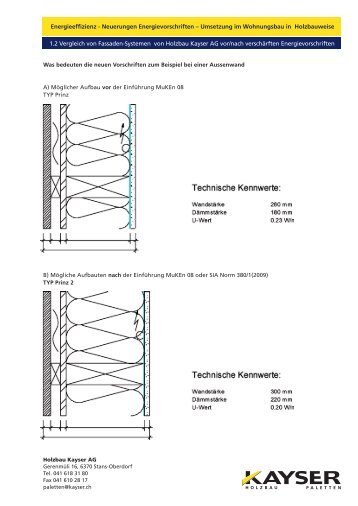 Vergleich von Fassaden-Systemen (PDF) - KAYSER HOLZBAU