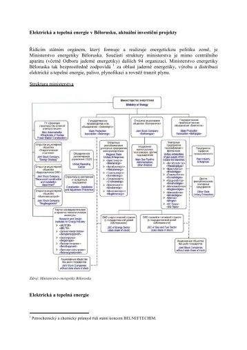 ElektrickÃ¡ a tepelnÃ¡ energie v BÄlorusku, aktuÃ¡lnÃ­ ... - MZV ÄR