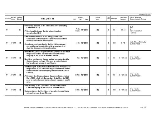 revised list of conferences and meetings by programme for ... - Unesco