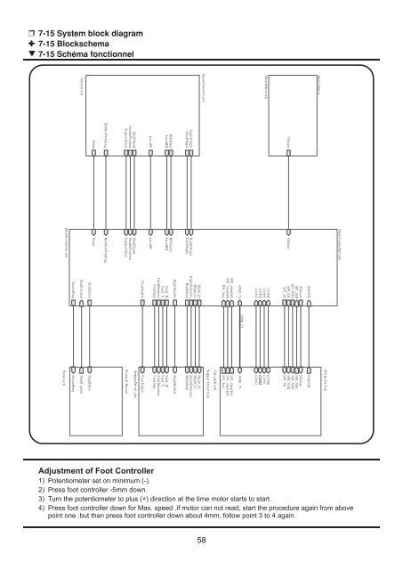 Anleitung Bernette 25 (PDF) - Naehzentrum.de