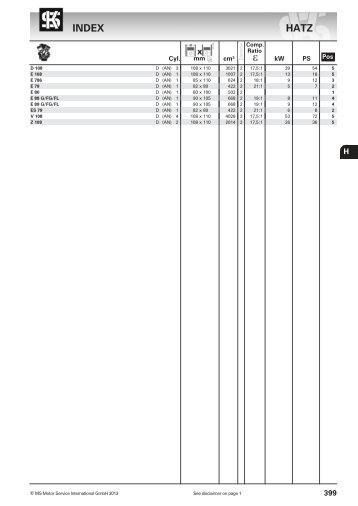 INDEX HATZ - MS Motor Service International GmbH