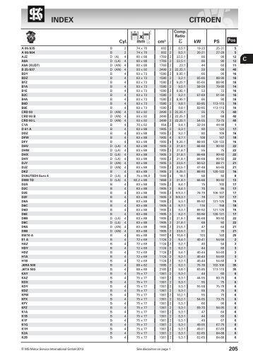 INDEX CITROEN - MS Motor Service Deutschland GmbH