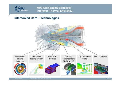 Aero Engine Roadmap 2050 - MTU Aero Engines