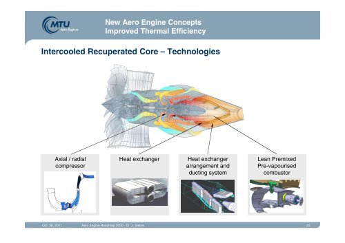 Aero Engine Roadmap 2050 - MTU Aero Engines