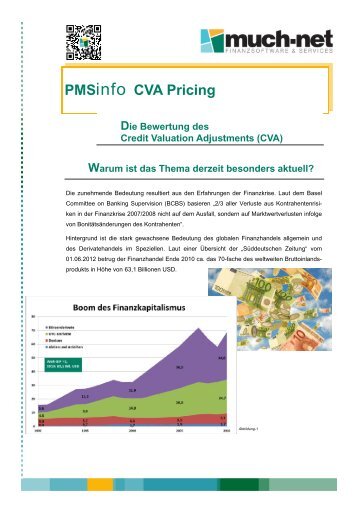 Bewertung des Credit Valuation Adjustment (CVA) - much-net AG