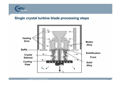 Aero Engine Materials - MTU Aero Engines