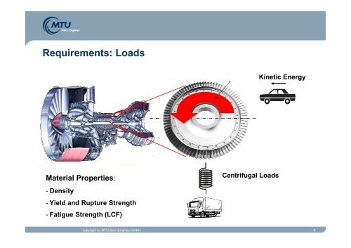 Aero Engine Materials - MTU Aero Engines