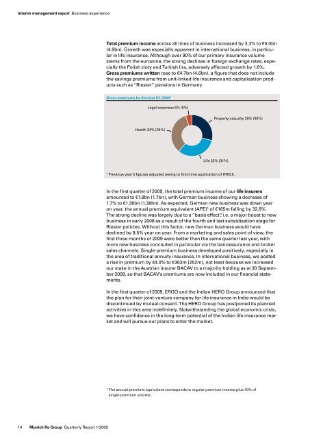 Quarterly Report 1/2009 - Munich Re Group