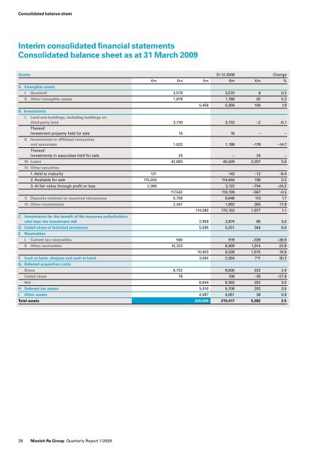 Quarterly Report 1/2009 - Munich Re Group