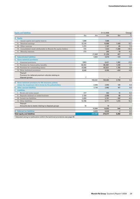 Quarterly Report 1/2009 - Munich Re Group