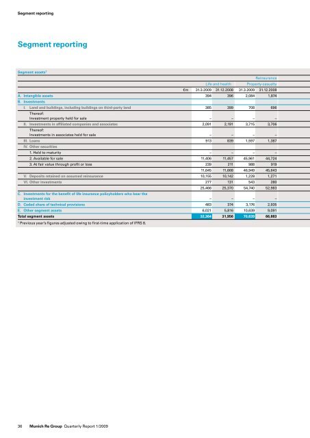 Quarterly Report 1/2009 - Munich Re Group