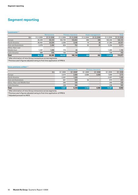 Quarterly Report 1/2009 - Munich Re Group