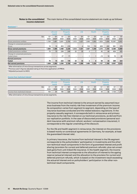 Quarterly Report 1/2009 - Munich Re Group
