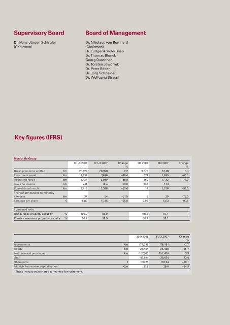Quarterly Report 3/2008 (PDF, 308 KB) - Munich Re