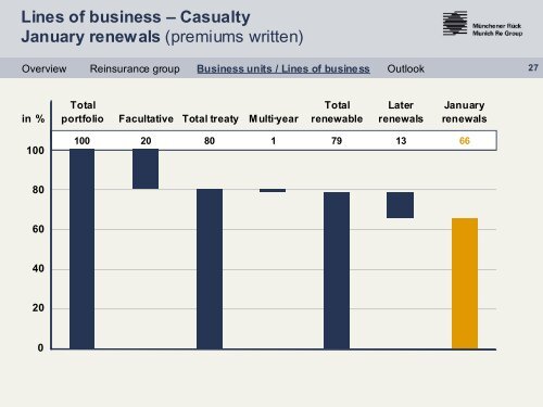 Presentation - Renewals 2004 - Munich Re