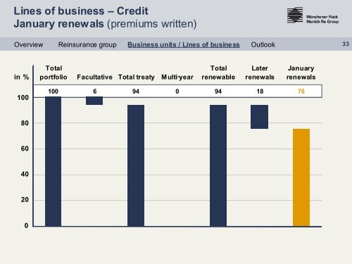 Presentation - Renewals 2004 - Munich Re