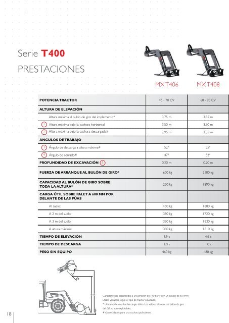 el catalogo T400 - MX