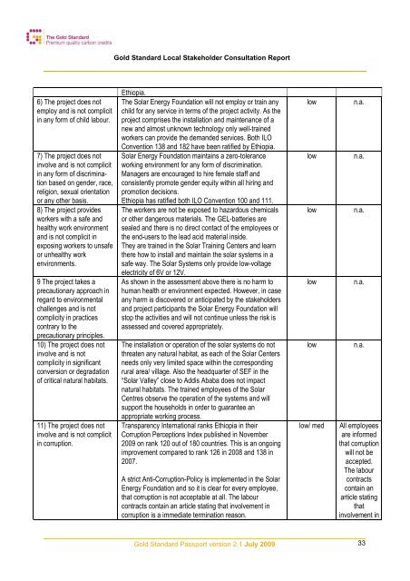 GSV2 LSC-Report-VPA1 - MyClimate