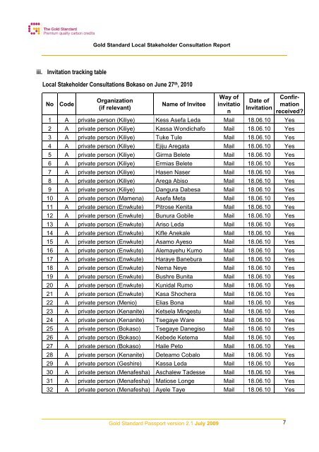 GSV2 LSC-Report-VPA1 - MyClimate