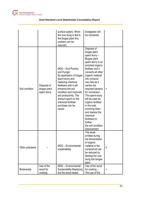 Clean development mechanism project design ... - myclimate