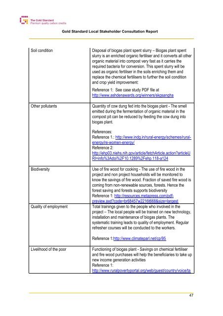 Clean development mechanism project design ... - myclimate