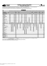 Reutlingen - Hayingen / Pfronstetten - Zwiefalten - Riedlingen