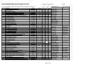 Personalbedarf Narrenzunft Haigerloch 2012