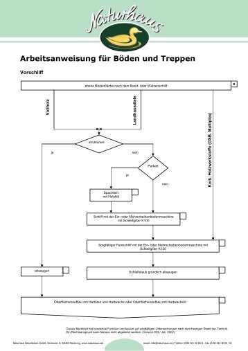 Boeden und Treppen - Naturhaus