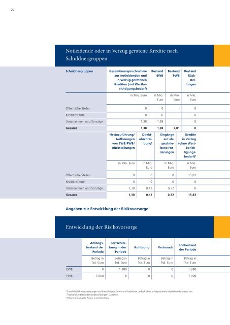 Offenlegungsbericht 2010 - bei der NBank